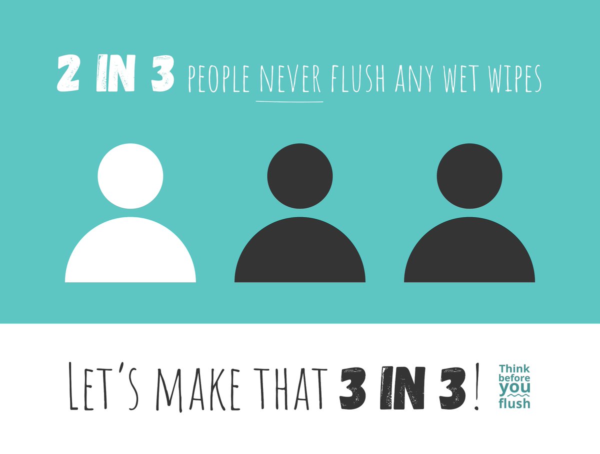 2 out of 3 people never flush wet wipes down the toilet. Even wipes marked as flushable should go in the bin so lets make that 3 in 3! Always #ThinkB4UFlush. @irishwater