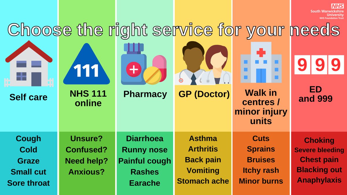 Please ensure you are choosing the right service for your healthcare needs ⬇️