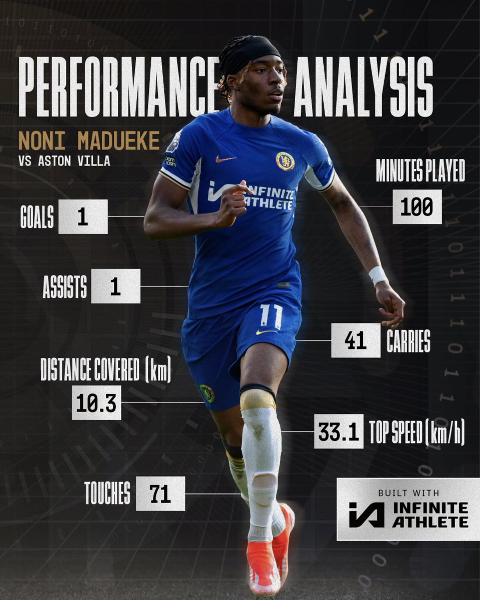 Electric down the wing. ⚡️

@IAAthlete | #sportstech #sportsdata