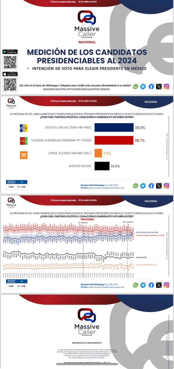 ecuernavaco2's tweet image. Xóchitl Gálvez será la primera presidenta de México.
¿Estás de acuerdo?