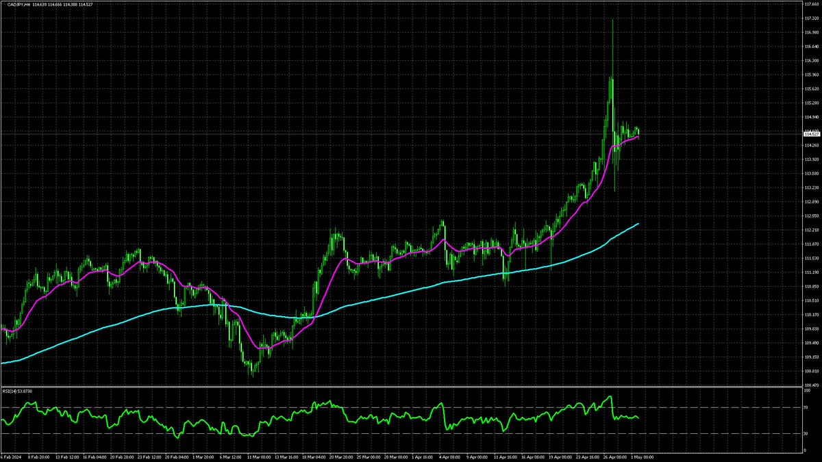 motimotitrade tweet picture