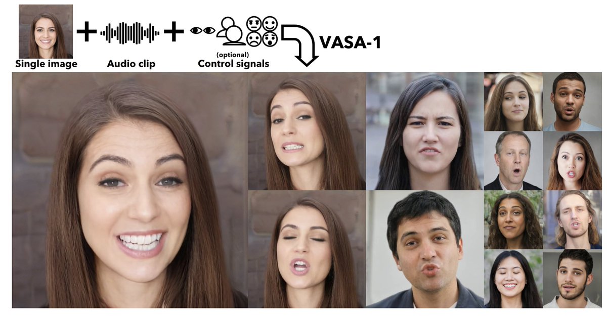 How does it work?

VASA-1 isn't one AI model; it's a system made up of several:

- Image encoder: Analyzes your source image
- Audio encoder: Processes the speech input
- Talking head generator: creates dynamic talking face video