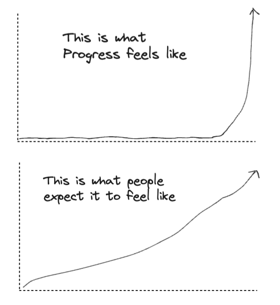 Today is the 1 year anniversary of the first line of code at seapeopleapp.com. So far have 1.5k beta users, decent DAU/WAU, another 10k in the waitlist, bugs, edge cases, and a lot of feedback to reflect on. To all folks building 0 to 1... I feel you. Keep going!