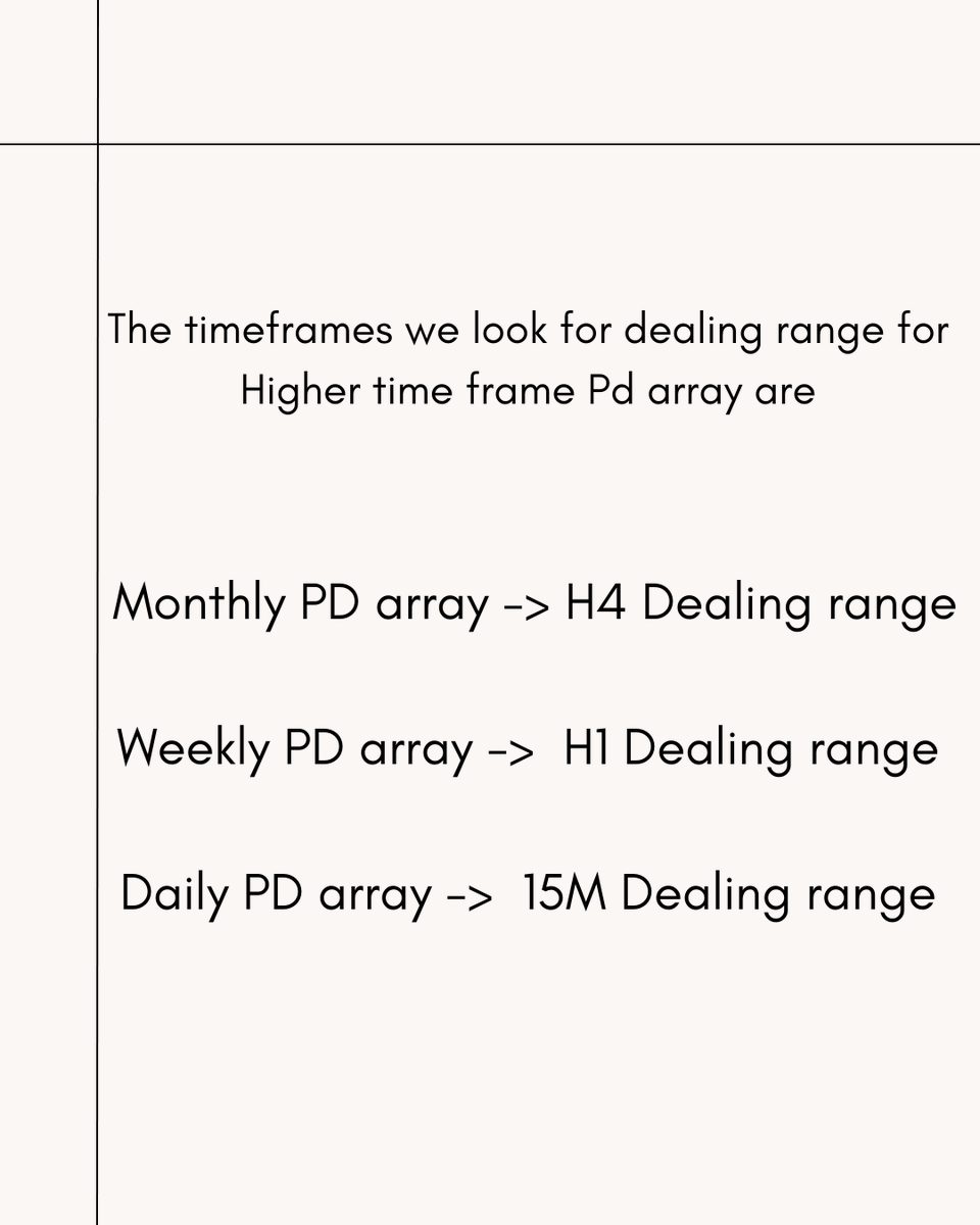 well-defined-trading-plan-using-dealing-ranges-credits-arjoio-a