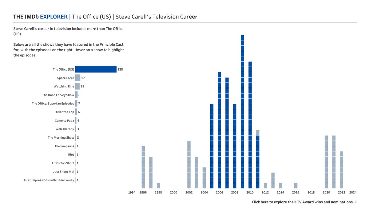 Chris Westlake tweet media