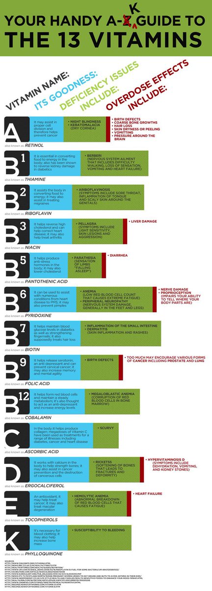 13 Vitamins 

Credit: NCLEX Quiz #vitamins #nutrients