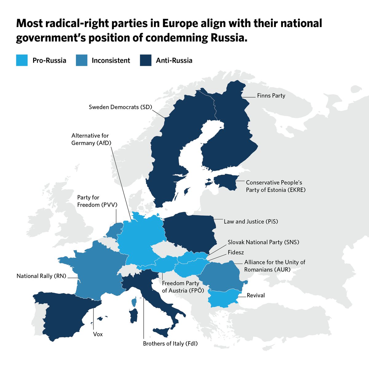 Europe's radical right is sharply divided on the topic of Russia's war on Ukraine. Positions range from deep mistrust of Moscow to alignment with its arguments, found @RosaBalfour, @StefanLehne et al. Read the report: carnegieeurope.eu/p-92139 See the map: carnegieeurope.eu/publications/i…