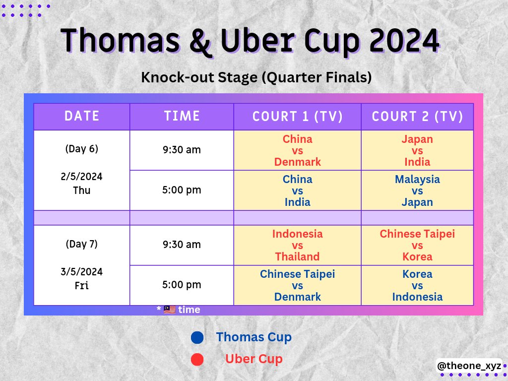 🐼 Thomas Uber Cup Finals 2024 🏸 🐼

Schedule of Play (Day 6 & 7)
• Quarter Finals •

2/5 - 3/5/2024

#TUC2024 #ThomasCup2024
#ThomasUberCupFinals #UberCup2024