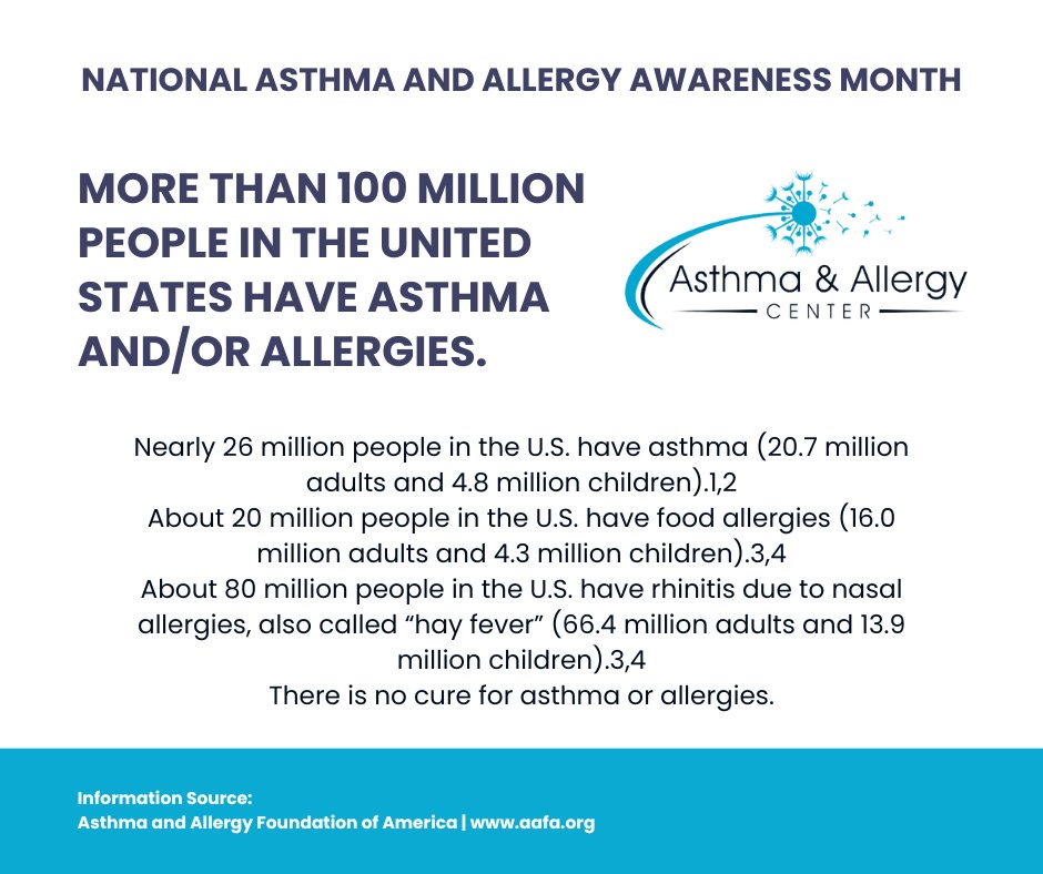 AsthmaAllergyVA's tweet image. Since 1984, the Asthma and Allergy Foundation of America (AAFA) has declared May to be “National Asthma and Allergy Awareness Month.”

#AACVA #asthma #allergies #asthmaawareness