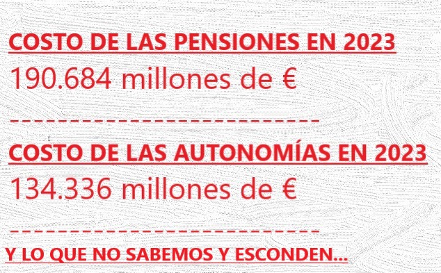 Según este panfleto subvencionado, El HuffPost: El Banco de España dice que el España necesitará 25 millones de inmigrantes para trabajar antes de 2053 de lo contrario peligran las pensiones. ¿Quién va a ser capaz de emplearlos? #FueraChiringuitos #FueraVividores #TeamVox🇪🇸