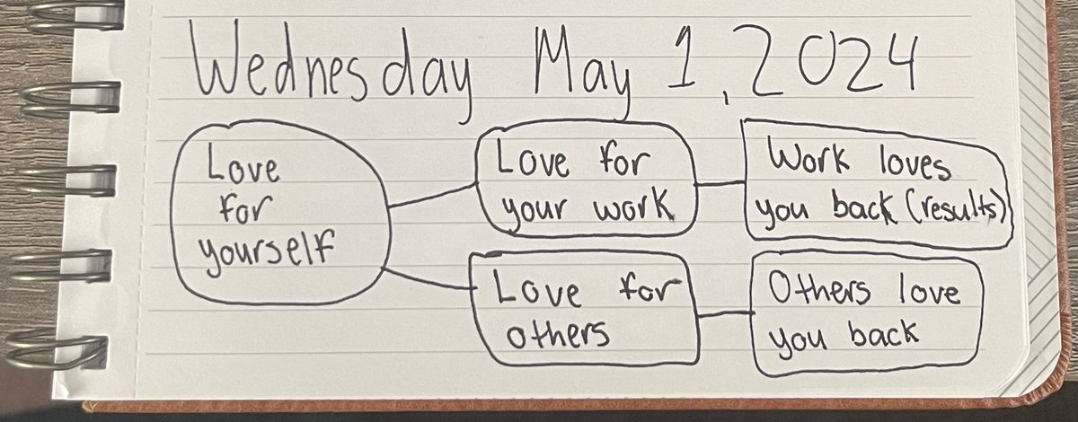 I journal daily, it helps keep me sane.

It’s not always paragraphs of writing, just whatever allows me to reflect and reset to take action on the day. 

Here’s what I wrote today.