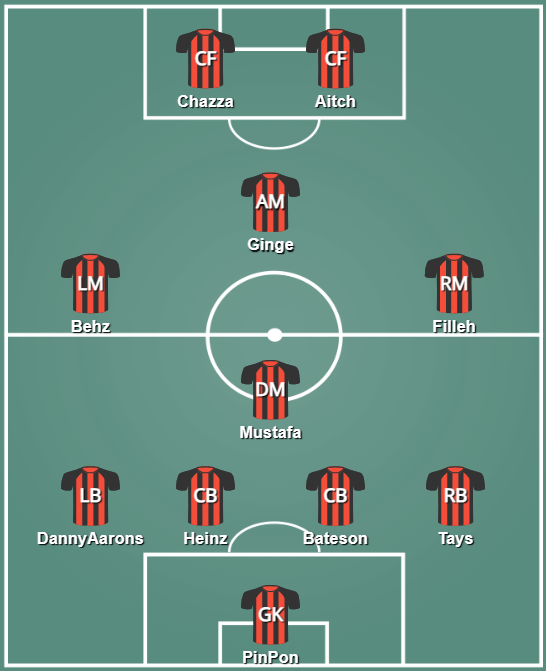 Matsus92's tweet image. My #GirthNTurf line-up:

#UpTheGirth