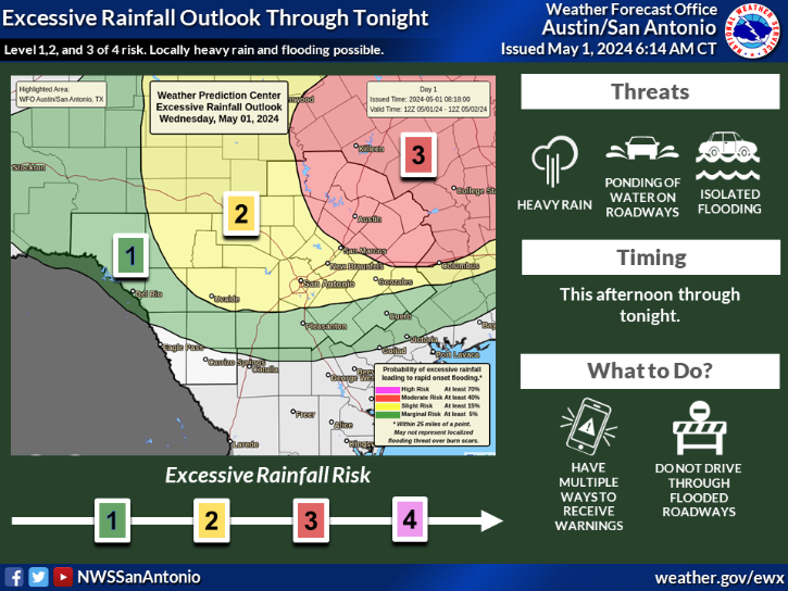 The risk has been expanded S for mainly possible activity in the late evening/overnight hrs. Isolated to scattered strong/severe storms forecast this afternoon-tonight. Large hail & damaging winds main threats. Can't ruled out a tornados. Locally heavy rain could lead to flooding