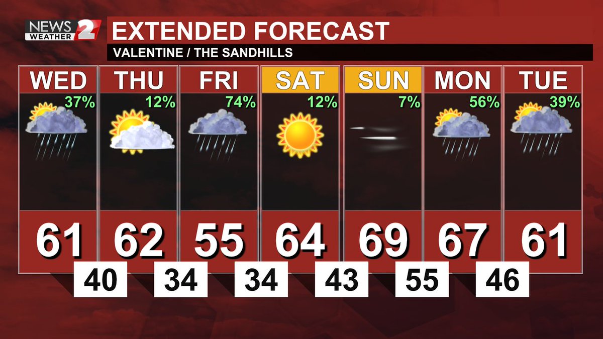 Here is a look at the 7-day forecast for the Sandhills / Valentine area.