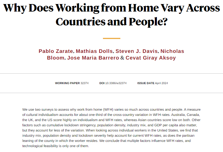 A study of 34 countries finds that, culture — in particular individualism — is the biggest factor explaining international differences in working from home, from @PabloZarate98, Dolls, Davis, @I_Am_NickBloom, @Jose_MariaRD, and @cevatgirayaksoy nber.org/papers/w32374