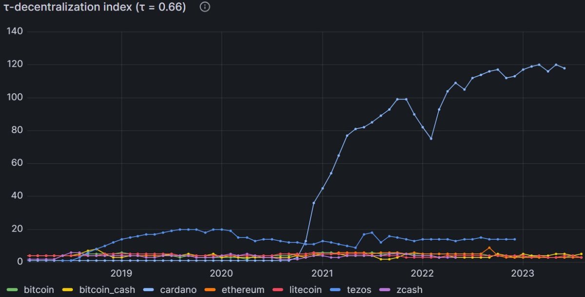 TheDAppAnalyst tweet picture