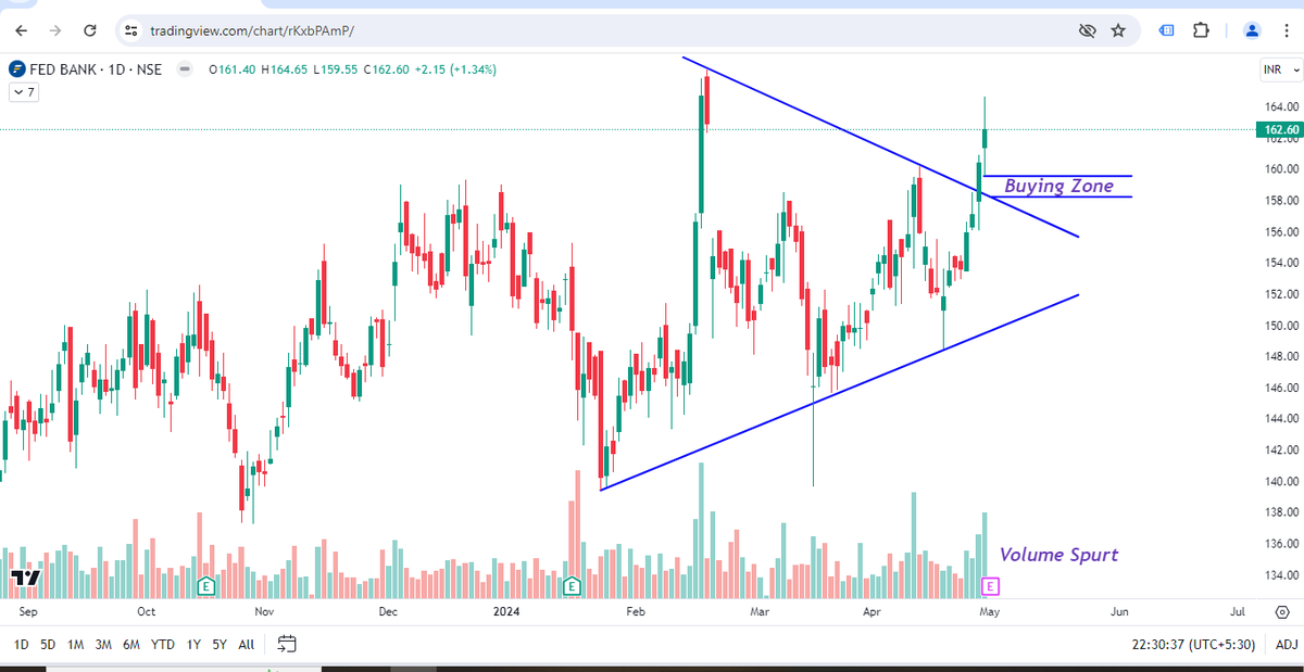 Stock To Watch For Tomorrow :
Federal Bank

#stockmarket #trading #nifty #nse #banknifty #bse #option #optiontrading #optionbuying #Optionselling #profit #intradaytrading