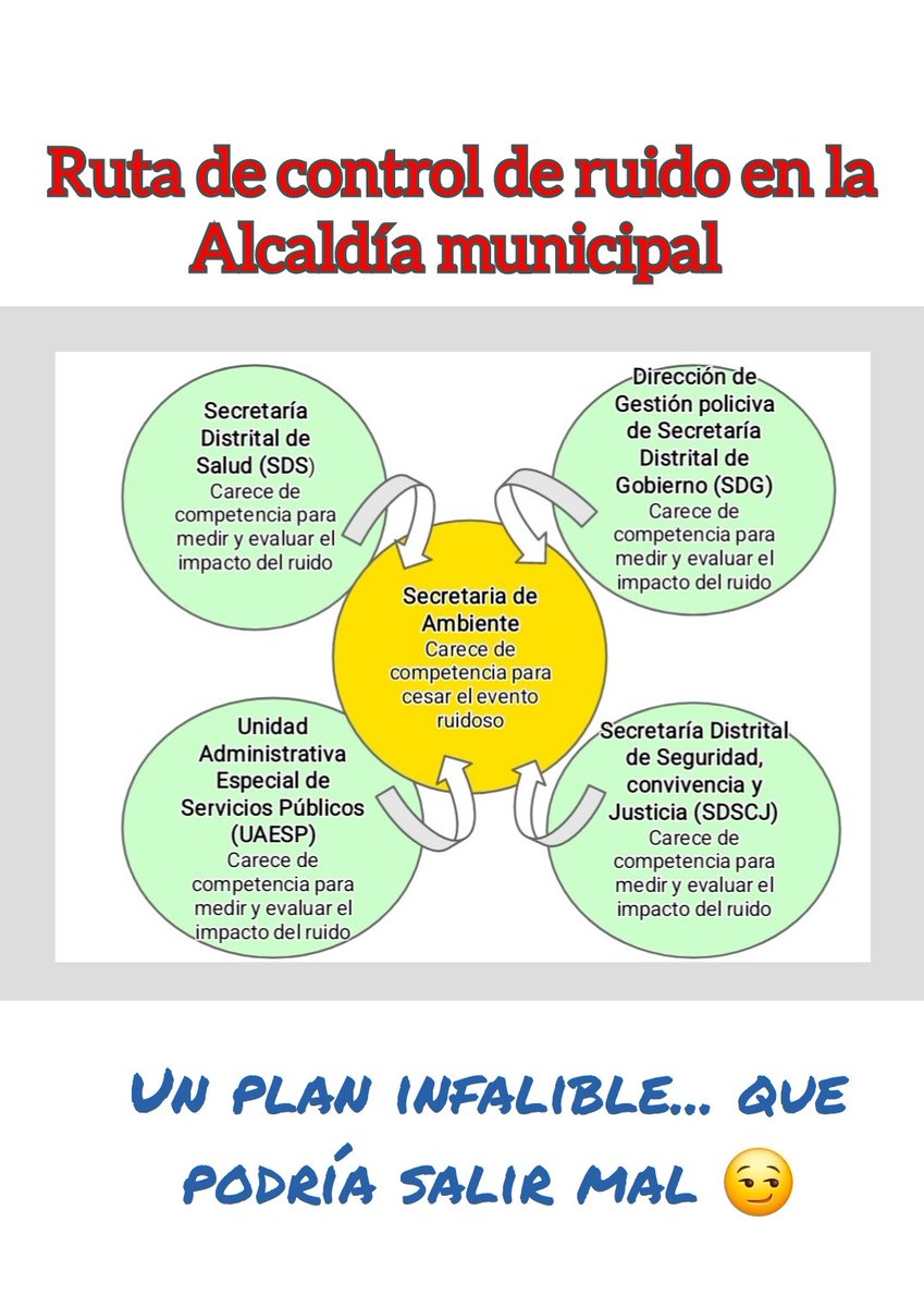 Típico ejemplo de callejón sin salida 😏 
#bajalealvolumen 
#ruido #ruidoexcesivo #saludcardiovascular #saludmental #saludmentalyemocional #oido #convivencia #colombia #contaminacionacustica #contaminacionambiental #contaminacionauditiva #noise #noisepollution #acústica