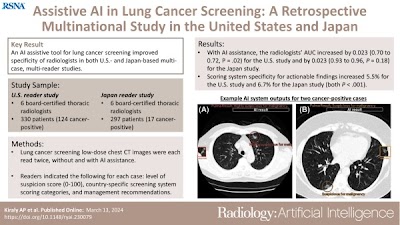 Evaluation of an AI assistant for lung cancer screening on 2 retrospective randomized multireader, multicase studies doi.org/10.1148/ryai.2… @GoogleHealth #ChestRad #LungCancer #cancer
