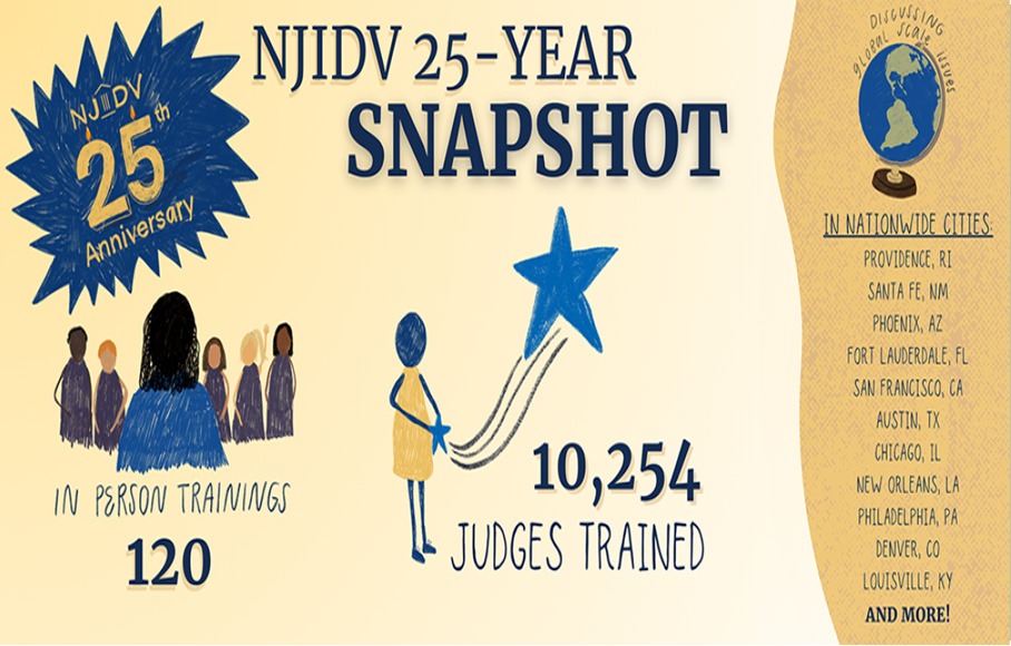Happy National Law Day! We want to congratulate the National Judicial Institute on Domestic Violence (NJIDV), a partnership with @withoutviolence, on its 25th anniversary! Check out the brand new NJIDV website to learn more and watch a special video. njidv.org/25th-anniversa…