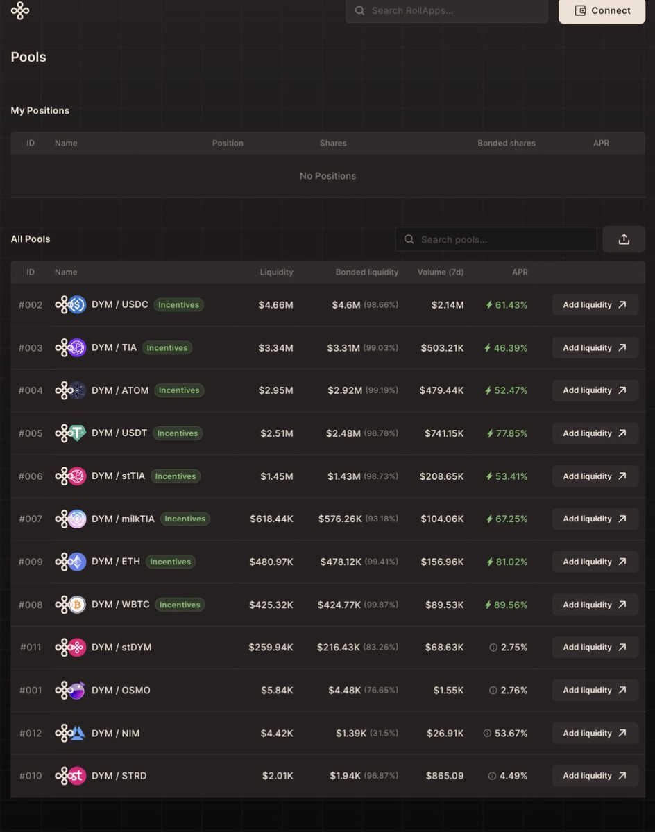 A #Cosmos #Airdrop update: $NIM

<a href="/nim_network/">nim</a> is live!

portal.dymension.xyz/rollapps    

Currently priced at $0.30

Pool is here:
portal.dymension.xyz/amm/pools

Good luck!

Disclaimer:
Don't invest unless you're prepared to lose all the money you invest. This is a high-risk investment and