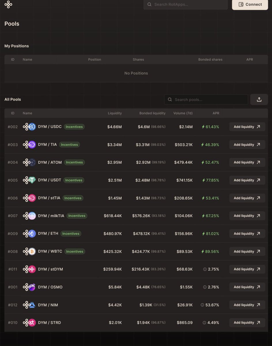 A #Cosmos #Airdrop update: $NIM @nim_network is live! portal.dymension.xyz/rollapps Currently priced at $0.30 Pool is here: portal.dymension.xyz/amm/pools Good luck! Disclaimer: Don't invest unless you're prepared to lose all the money you invest. This is a high-risk investment and