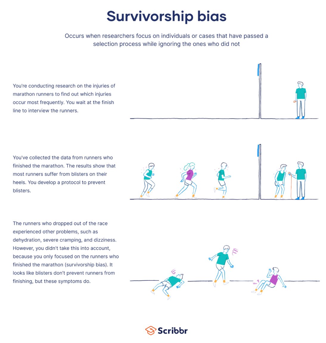 @Bee_Bailey Classic Survivorship Bias