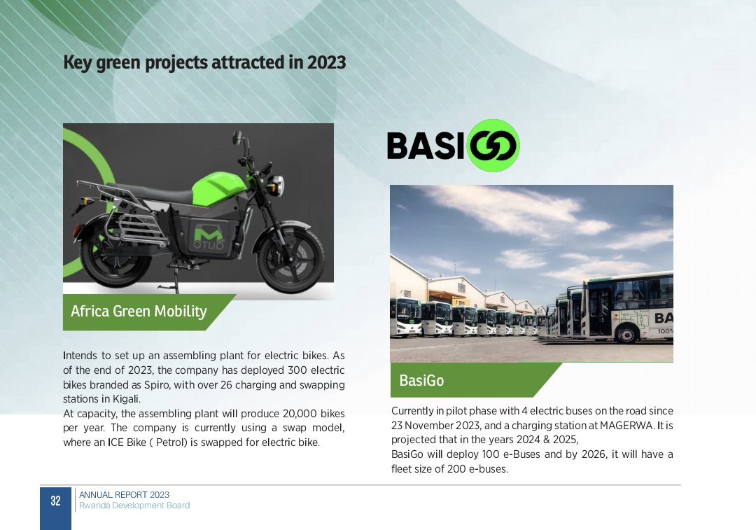 Key green projects attracted in 2023.

➡️ Africa Green Mobility
➡️ BasiGo

#RwandaIsOpen | #GreenRwanda🇷🇼🌿