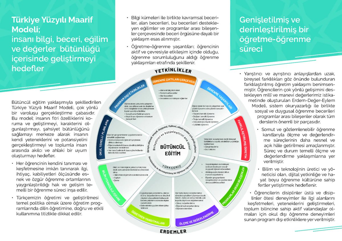 Türkiye Yüzyılı Maarif Modeli 

Bütüncül Eğitim Modeli 

Zihinsel, sosyal, duygusal, fiziksel ve ahlaki yönden güçlü insan...

#KöklerdenGeleceğe

@tcmeb  @Yusuf__Tekin