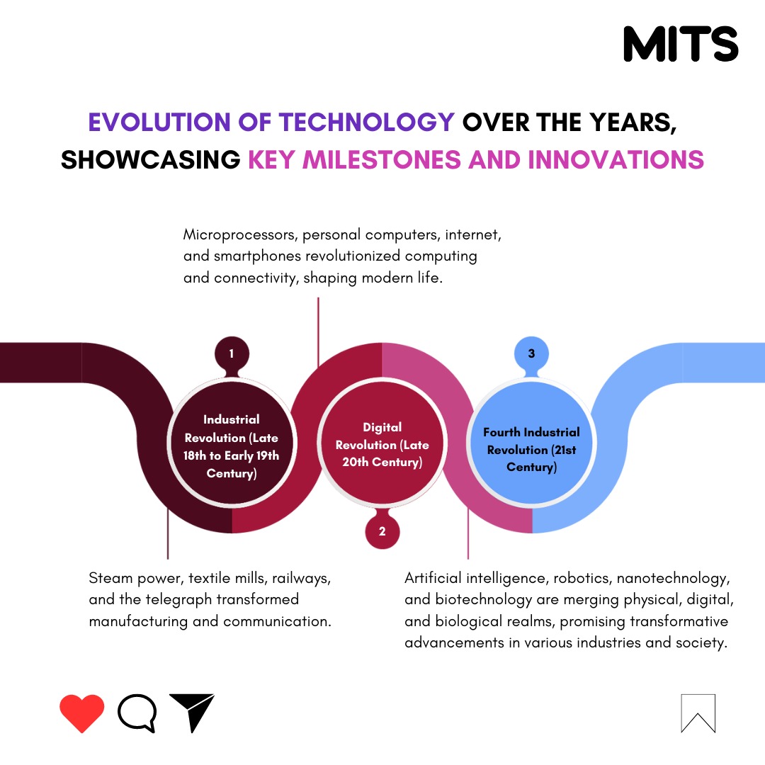 Technology is evolving, so should you! But keep track of the evolution to make the most out of it 🔥
.
.
.
.
#TechEvolution #Innovation Timeline #DigitalProgress #mitssolution #twittersearch