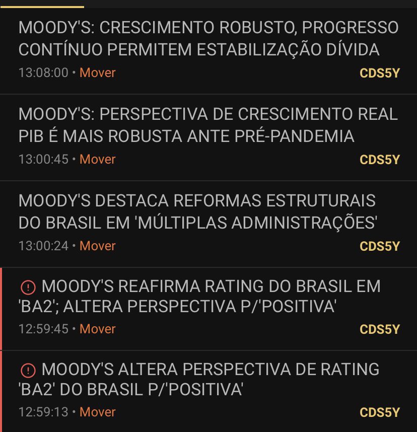 *MOODY'S: CRESCIMENTO ROBUSTO, PROGRESSO CONTÍNUO PERMITEM ESTABILIZAÇÃO DÍVIDA

*MOODY'S: PERSPECTIVA DE CRESCIMENTO REAL PIB É MAIS ROBUSTA ANTE PRÉ-PANDEMIA

*MOODY'S DESTACA REFORMAS ESTRUTURAIS DO BRASIL EM 'MÚLTIPLAS ADMINISTRAÇÕES'

*O MOODY'S REAFIRMA RATING DO BRASIL EM…