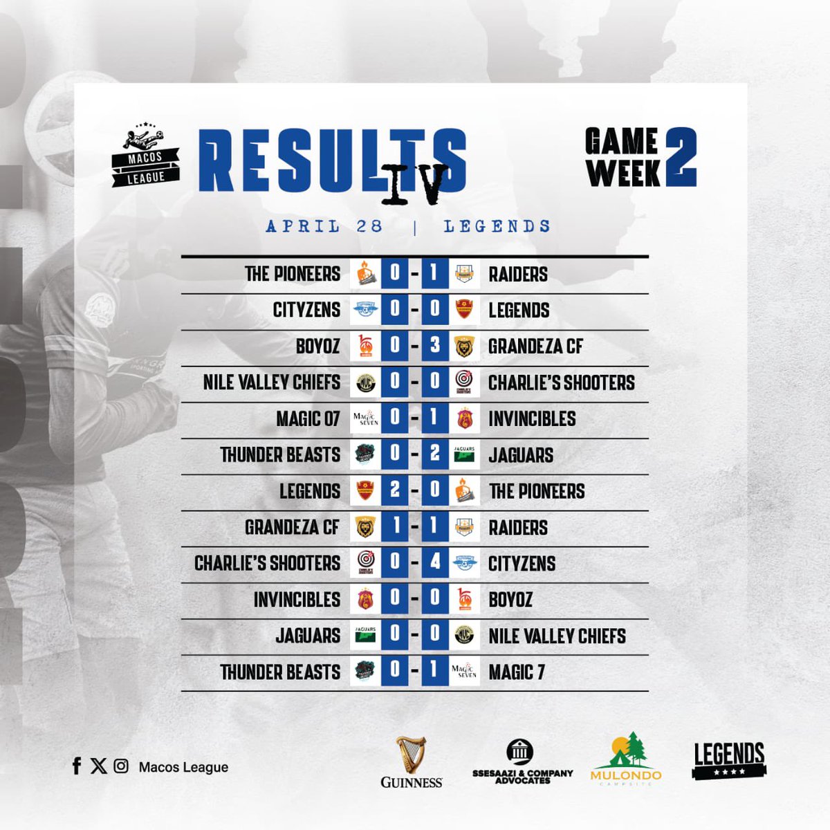 Match day 2️⃣ results ▪️Big wins for @cf_grandez16 & @Cityzens_FC 💪 #MacosLeagueIV