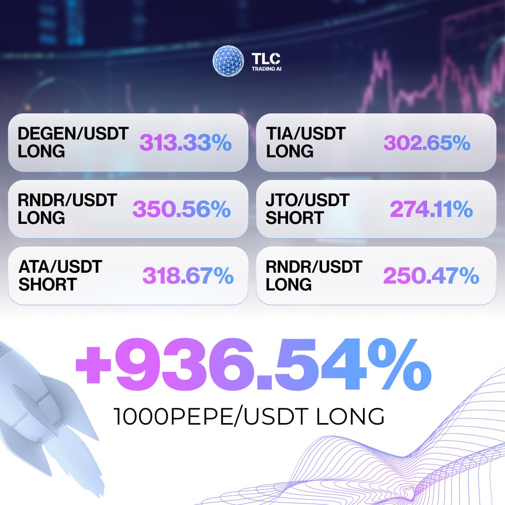 TLC Trading.ai (@TradeLikeCrazy) / Posts / X