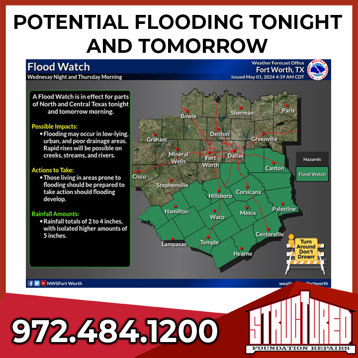 Even the best drainage systems have limits. Like pouring a gallon through a straw, they can get overwhelmed. It's important to maintain existing drains to avoid blockage. Need help? Contact us! #drainagesystems #northtexas #dfw #drainagecorrection #flooding