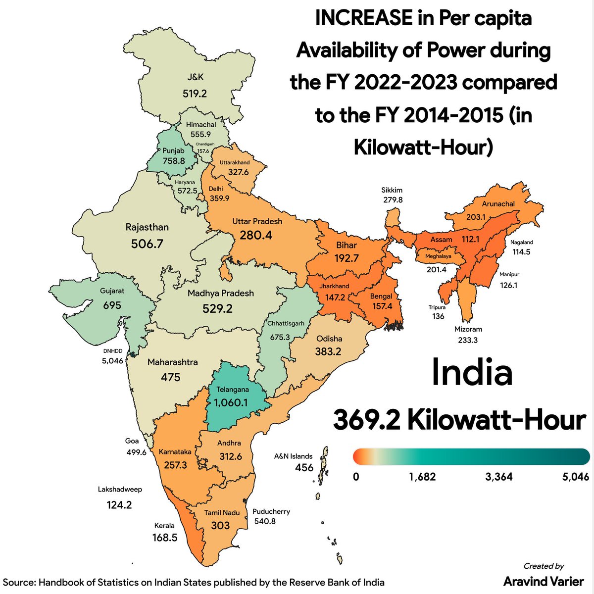 INCREASE in Per capita Availability of Power during the FY 2022-2023 compared to the FY 2014-2015 (in Kilowatt-Hour)