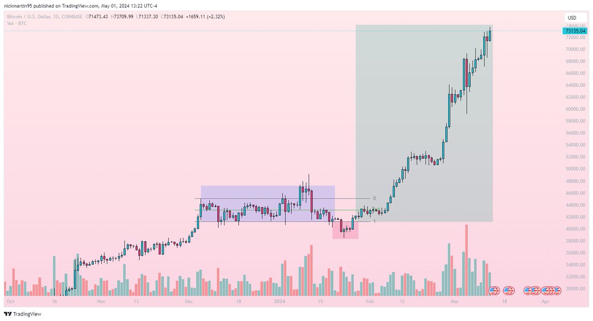 0xSatoshiSurfer's tweet photo. the shakeout 2: electric boogaloo https://t.co/elrNNqVzAR