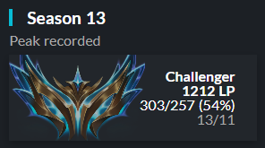 Jiří Libánský (@sawyorlol) on Twitter photo Hey, my contract with <a href="/AomaEsports/">A One Man Army</a> has ended so I am LFT for summer.
-VODs available upon request
-References: <a href="/coachnumber99/">Number99 | Fabi</a>, <a href="/JovianLoL/">Alex Srg</a>, <a href="/respite_lol/">Respite</a>
You can contact me via DMs or my agent <a href="/Hyrav_LoL/">Josh Kingett</a>
Likes and retweets appreciated! Hey, my contract with <a href="/AomaEsports/">A One Man Army</a> has ended so I am LFT for summer.
-VODs available upon request
-References: <a href="/coachnumber99/">Number99 | Fabi</a>, <a href="/JovianLoL/">Alex Srg</a>, <a href="/respite_lol/">Respite</a>
You can contact me via DMs or my agent <a href="/Hyrav_LoL/">Josh Kingett</a>
Likes and retweets appreciated!