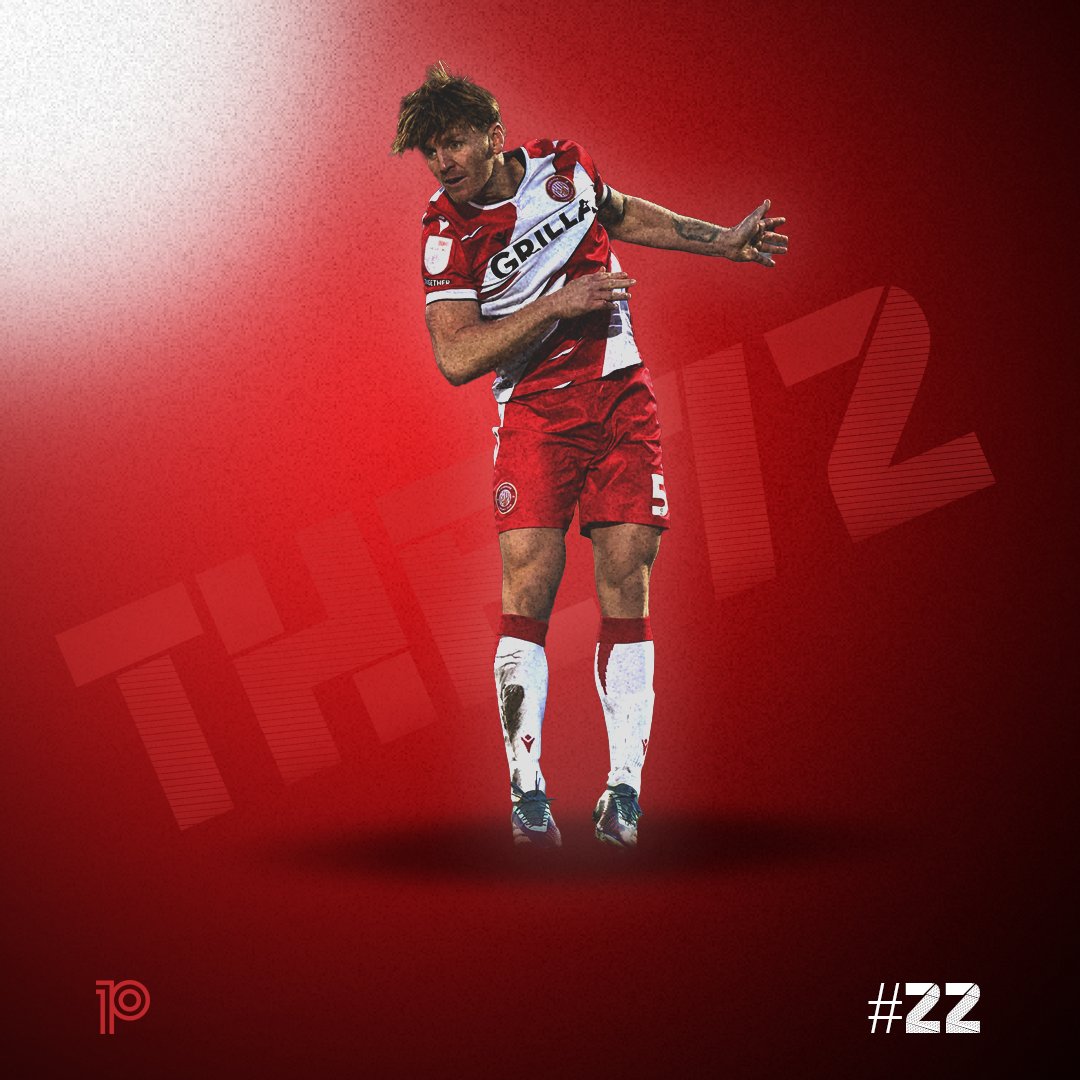 2⃣2⃣/7⃣2⃣ 🔴⚪️We had Jamie Reid profiled recently but now it is the turn of his teammate for #Playmaker72's list with @StevenageFC defensive stalwart Carl Piergianni. ⬆️ Most aerial duels won in L1 (380) 🛑 Most shots blocked in L1 (46) ⚽️ Most shots from set-pieces in L1 (50)…