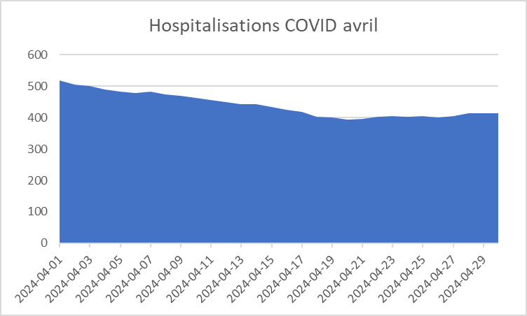 Covid Ecoles Quebec (@CovidEcoles) on Twitter photo 2024-05-01 17:22:23