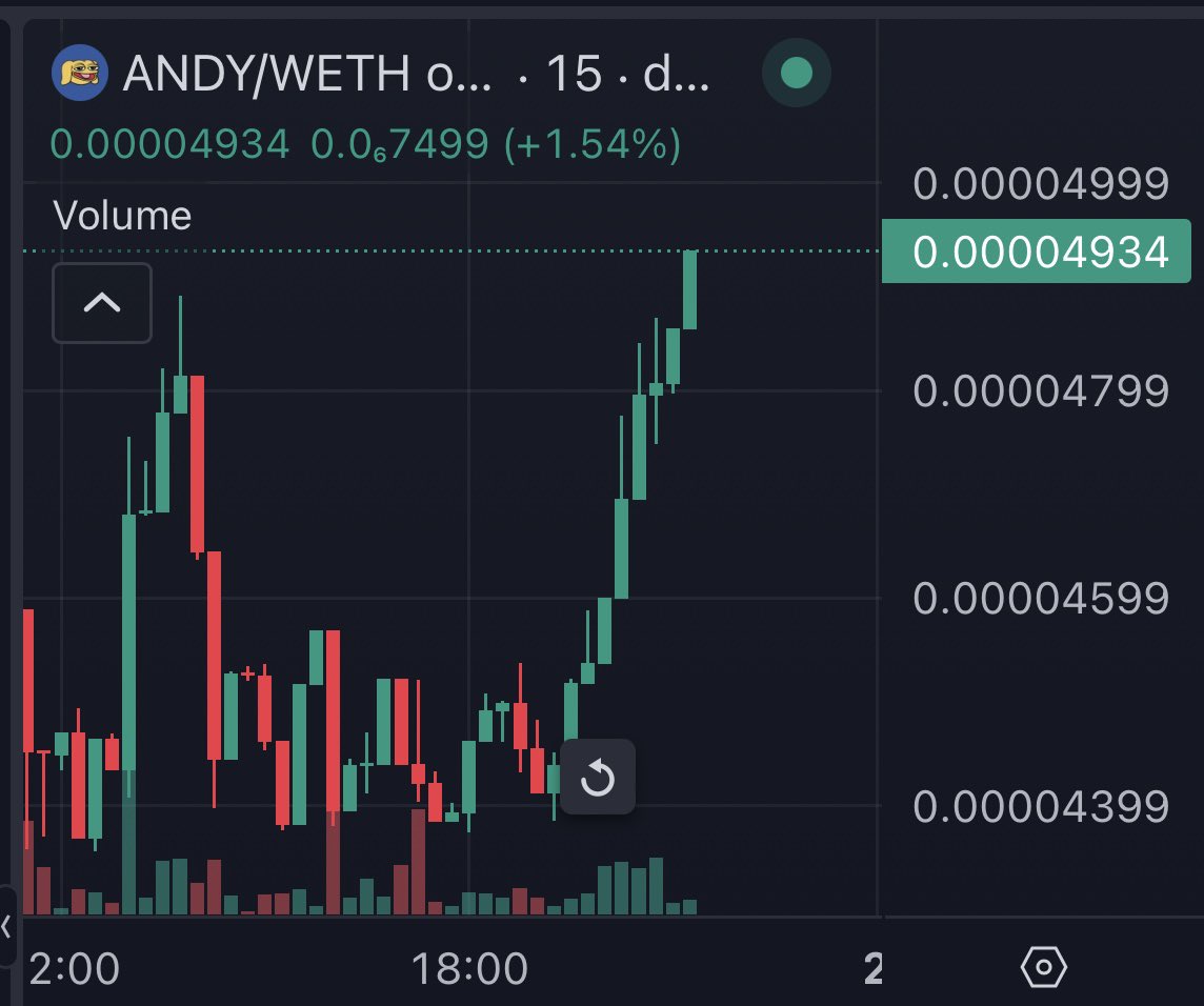 It’s clear now: $ANDY is forming a GOD candle here 🚀 send it