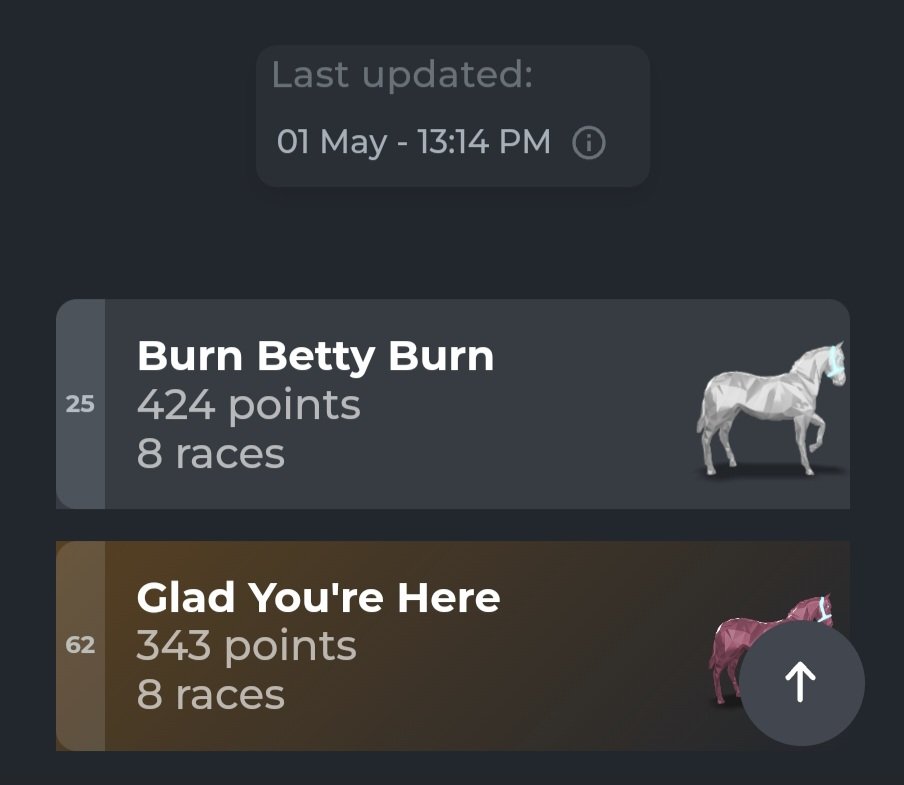 Early numbers are in! Burn Betty Burn and Candyman Can have come out the gates 🔥🔥🔥