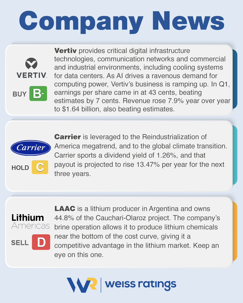 In today’s #CompanyNews, developments for $VRT, $CARR and $LAAC!