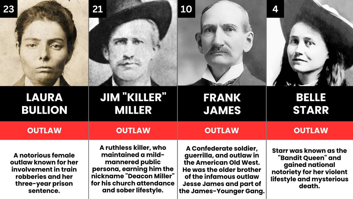 25 Notorious Outlaws of the Wild West

Step into the untamed American West and meet 25 of the most feared and legendary outlaws in frontier history. 

Watch Here: youtu.be/H3ml_QiZa9g

#history #historical #outlaw #wildwest #outlaws #american #usa