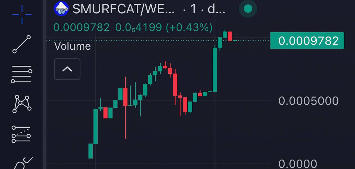 (🔥BASE ) 7x, 110k 🔥 
$smurfcat 🔥💪This bad boy is unstopable and keeps on printing 🤑👏💯🎲Congrags to all who follow my calls 💯👏Join telegram channel to get early access to these newly launched MemeCoins  👉t.me/luckyDegenCalls

#memecoins #Solana #Base #basememes