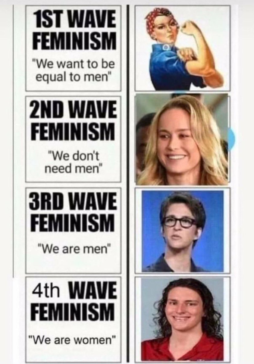 Feminism 101