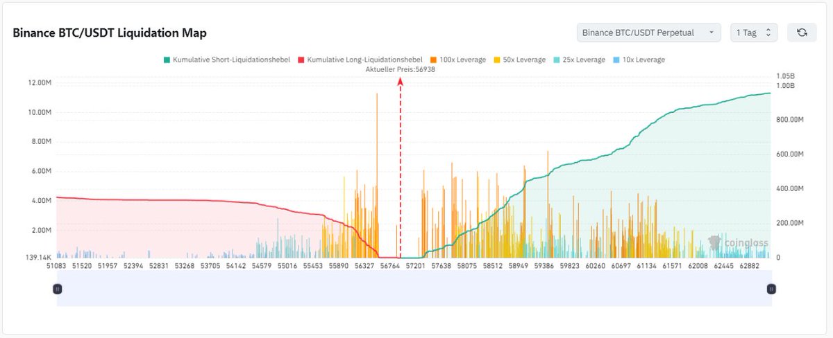 MicMrsCrypto tweet picture