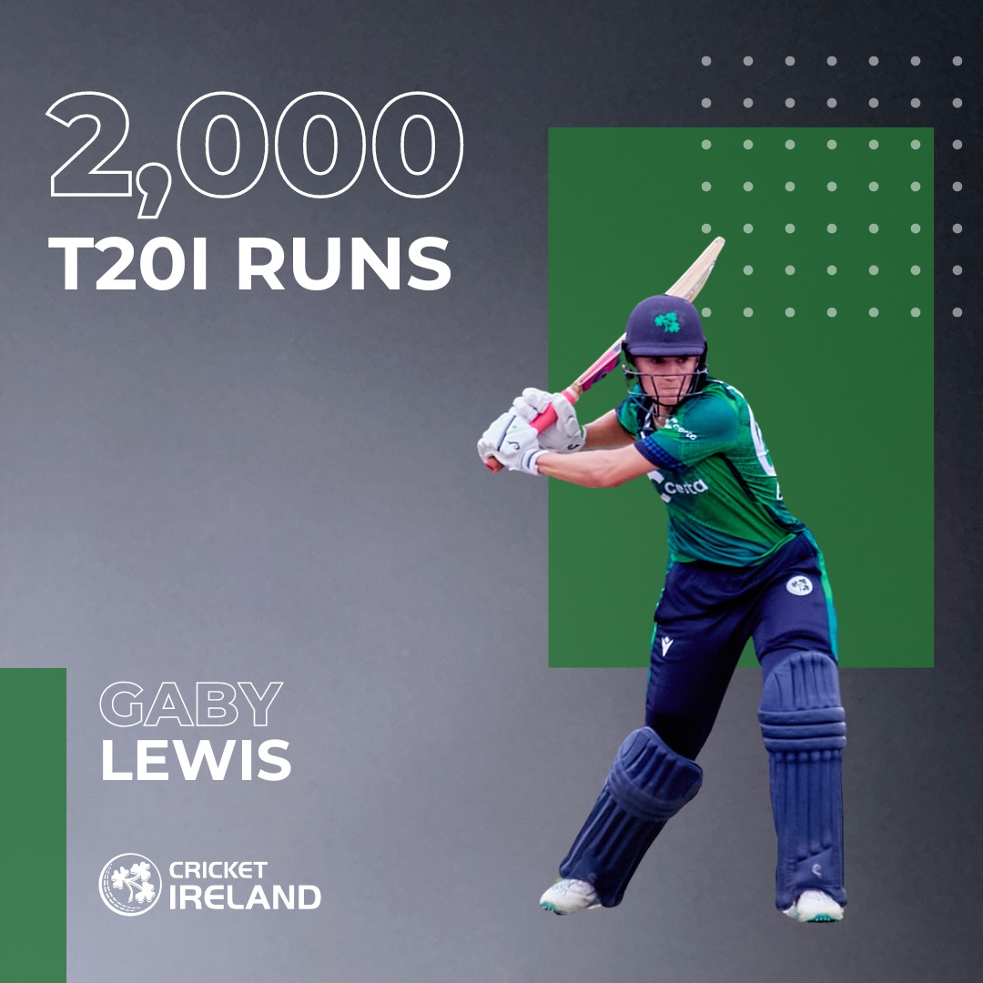 2️⃣0️⃣0️⃣0️⃣ T20I RUNS 👏

Gaby moves to yet another milestone in her amazing career so far. What a player. 💚

#BackingGreen  ☘️🏏