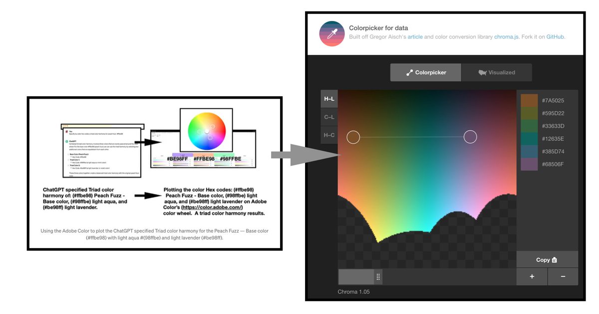 #ChatGPT Peach Fuzz Triad > hcl colorpicker for data tristen.ca/hcl-picker/#/h……………………………………………………………………………………………   #IEEEVIS #dataviz #infovis #colortheory #VisualAnalytics #color #siggraph #IEEECGA #AdobeColor #DurhamCountyLib
