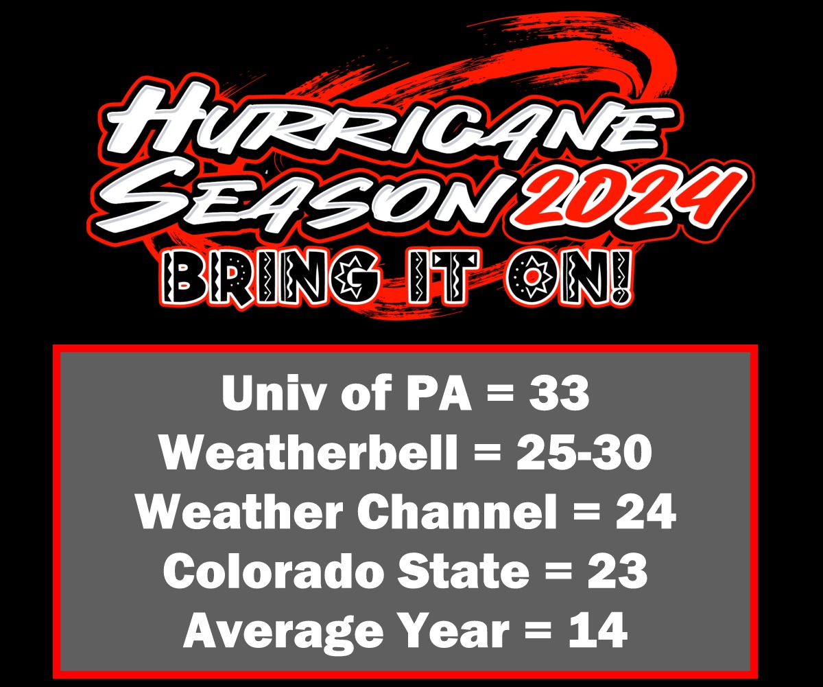 Today is one month until Hurricane Season. Some current projections here are all calling for an above-average season. What do you think? Are you ready? No matter how many, MWP will be here every step of the way. Consistent information you can always trust!