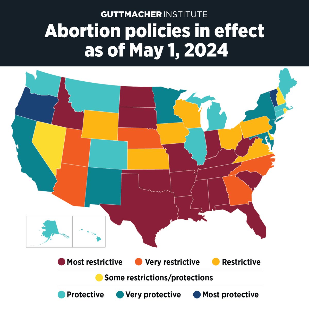With Florida’s 6-week ban now in effect, the state moves into the Most Restrictive category on our map because it has a host of other restrictions that make accessing care before 6 weeks impossible for many. See the latest abortion polices in FL: states.guttmacher.org/policies/flori…